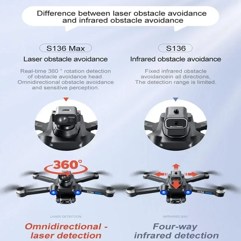 S136 GPS Rc Drone 4K HD Dual Camera Professional 5G Aerial Photography Obstacle Avoidance Brushless Automatic Return Helicopter