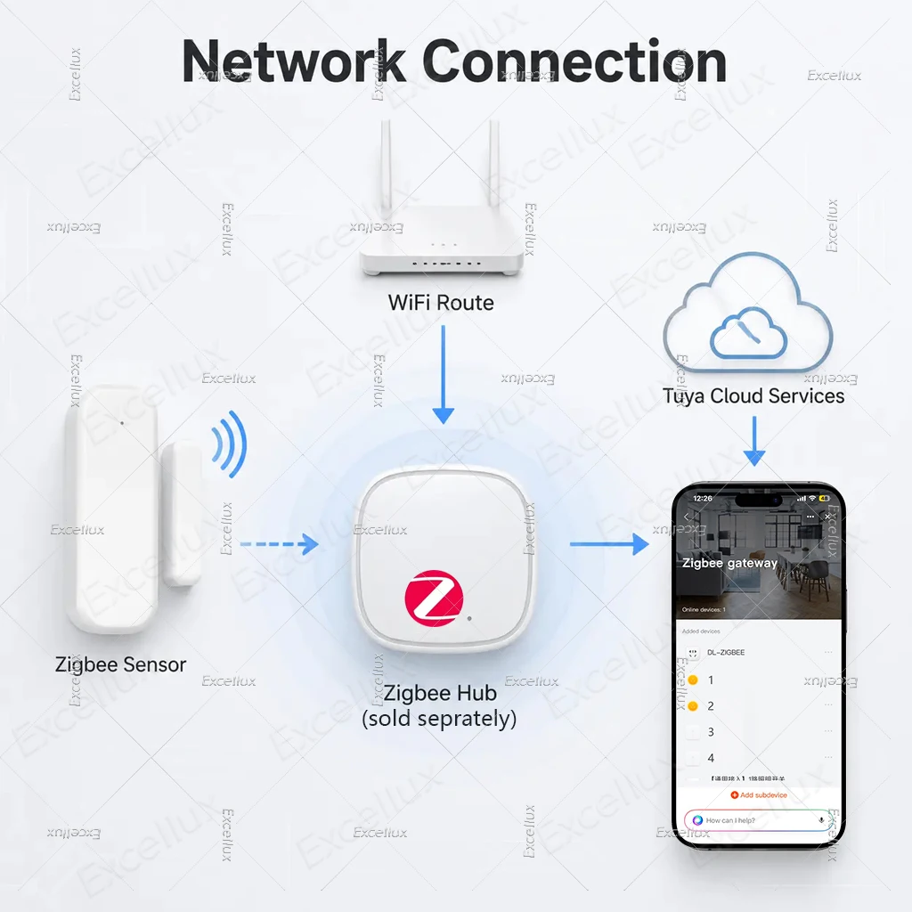Tuya Zigbee 3.0 Door Sensor Window Sensor Contact Sensor Zigbee Hub Required Works with Home Assistant Zigbee2MQTT Yandex Alexa