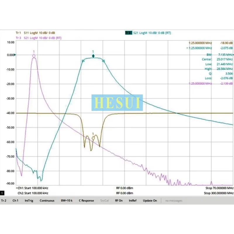 BPF Filter RF 25MHz Module bandpass filter, 1dB bandwidth 4MHz, high-performance low-frequency filter SMA interface small volume