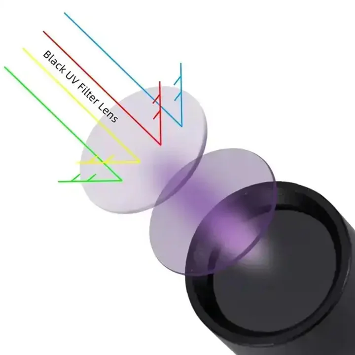 Portable USB Rechargeable 365nm UV Flashlight with Black Filter Ultraviolet Blacklight Torch for Pet Urine Detector Resin Curing