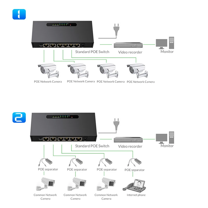 Duplo uplink poe switch rede switch ethernet hub rj45 100mbps switch poe 4 + 2 porto amplificador extensor monitor nvr câmera de vídeo