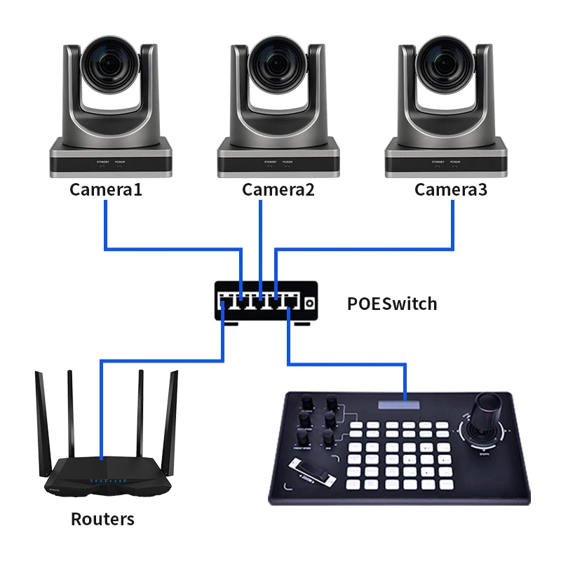 4 PCS 4K 12X 20X zoom cameras with PTZ Camera NDI Controller switch use for live streaming video conference broadcasting studio