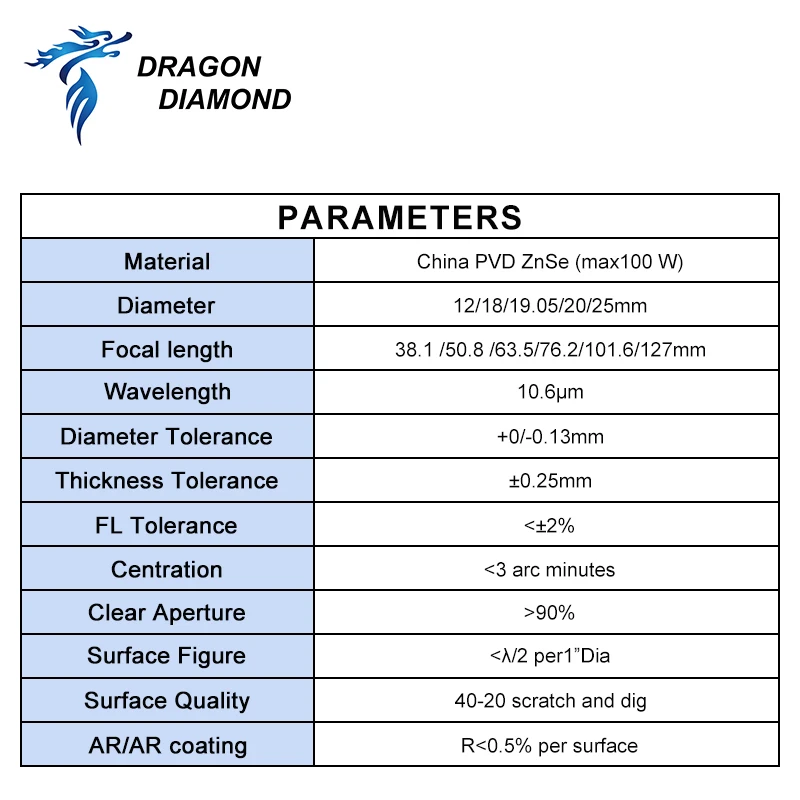 Co2 Focus Lens China PVD ZnSe Dia.12/18/19.05/20 mm FL38.1/50.8/63.5/76.2/101.6 mm For Laser Engraver Machine