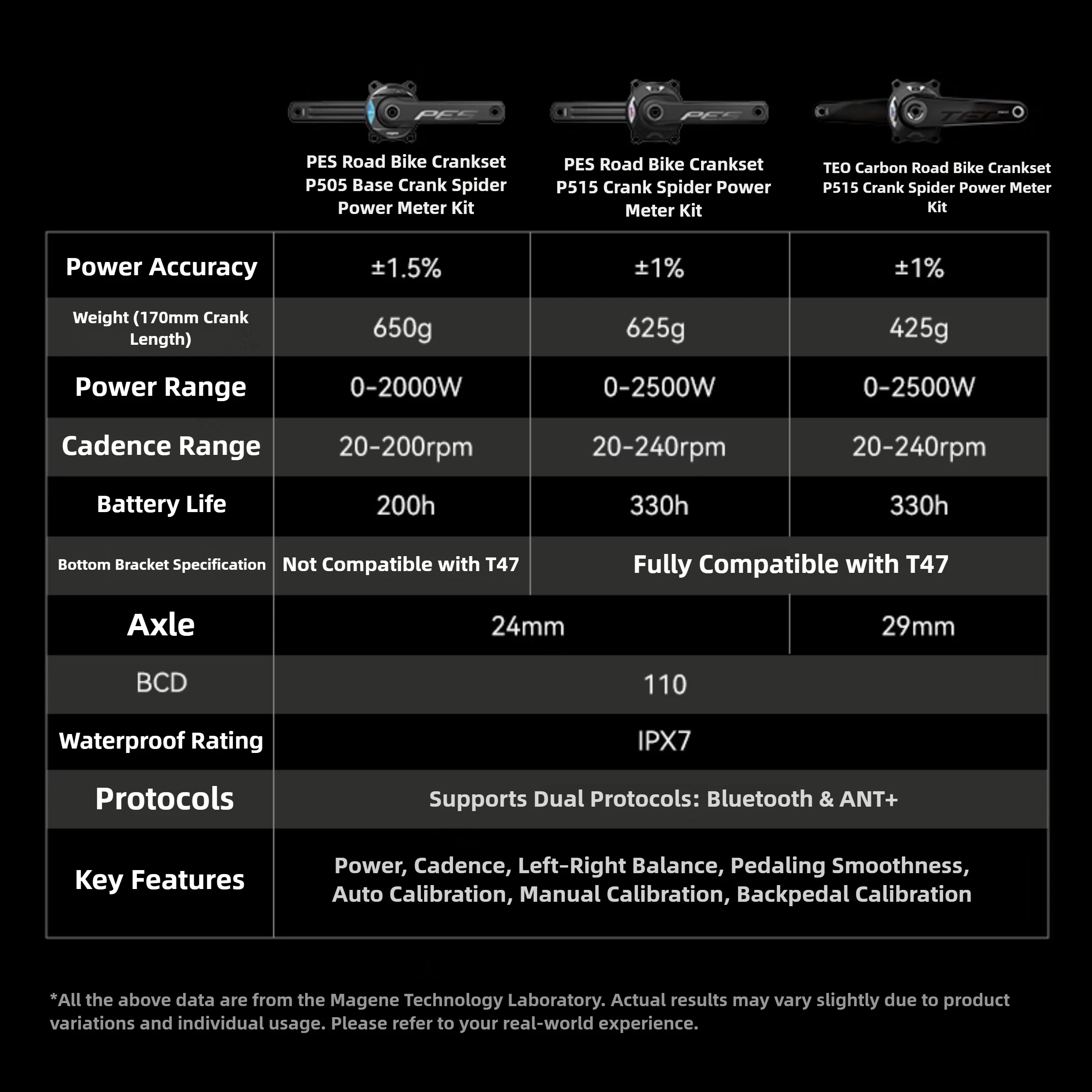 Magene PES P515 Spider compteur de puissance manivelle 110 BCD 4 boulons 24mm broche en acier ANT Plus chaîne de pédale Bluetooth Compatible