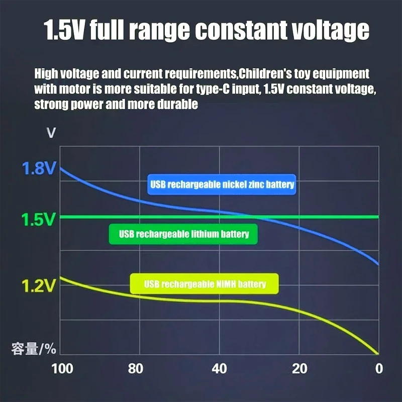 شحن سريع بطارية ليثيوم أيون 1.5 فولت AA AAA بسعة 3800 مللي أمبير في الساعة وبطارية ليثيوم USB قابلة لإعادة الشحن للوحة مفاتيح الألعاب