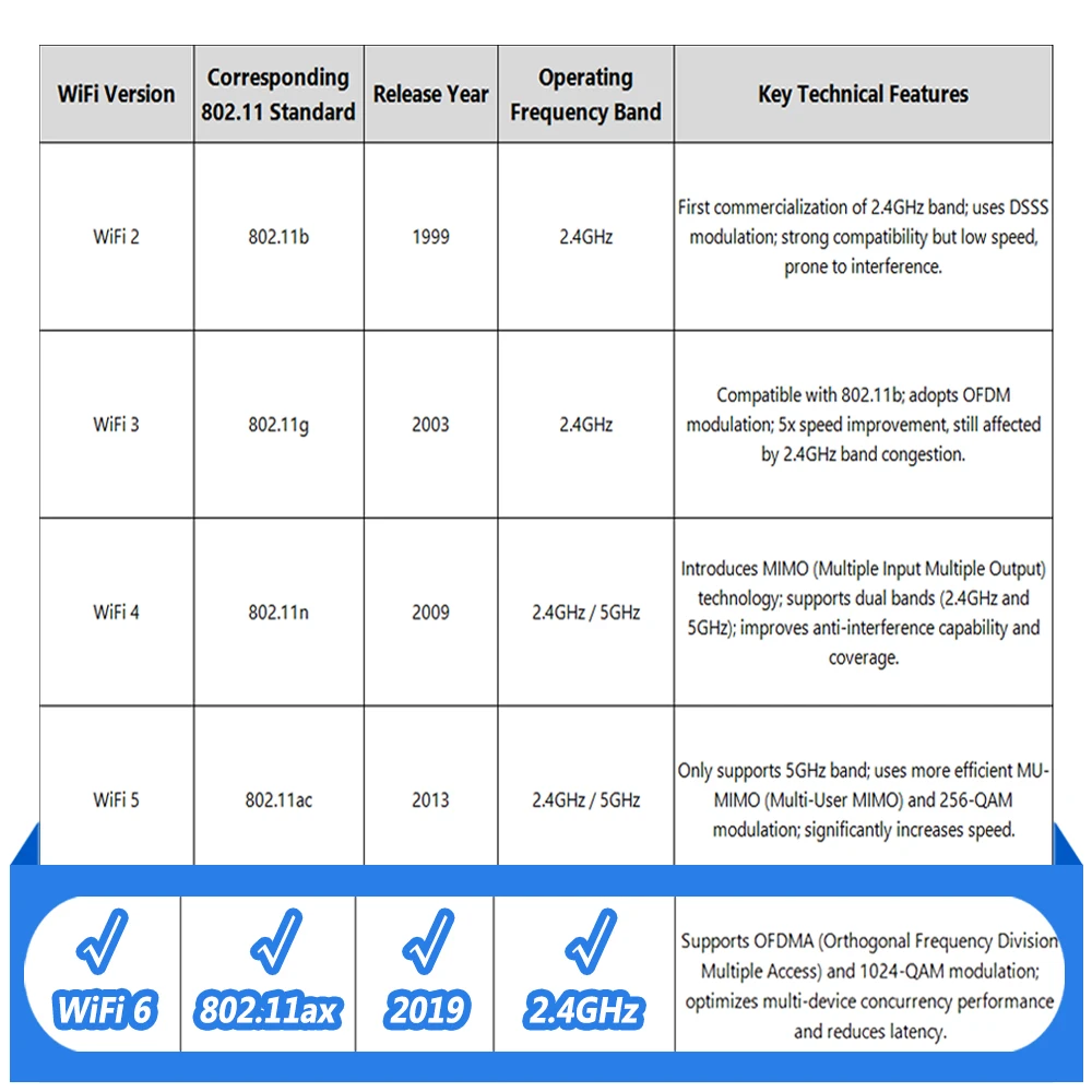 TIANJIE UF600 4G LTE WiFi 6 Router Portable Hotspot Pocket USB Dongle Stay Connected Anywhere Wireless Modem - Image 2