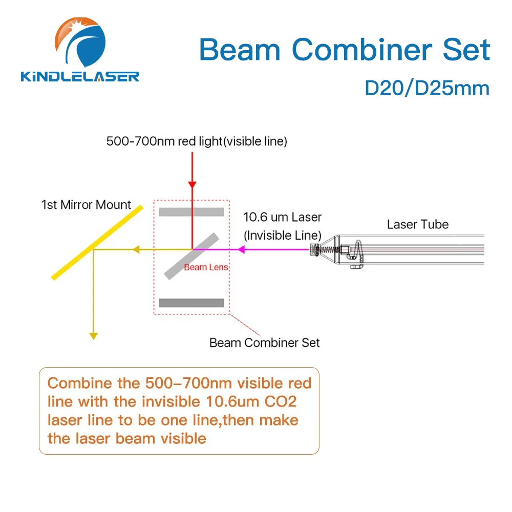 ZnSe Set Penggabung Balok Laser D20/25Mm Lensa Balok ZnSe + Penunjuk Merah Dudukan Kombinasi untuk Mesin Pemotong Ukiran Laser CO2