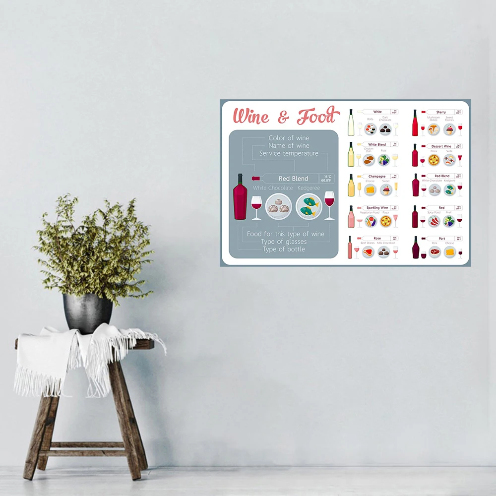 Wine and The Temperature of The Wine Pair Well with Food Poster Painting Decoration Home Room Cafe Club Dorm Wall Decor