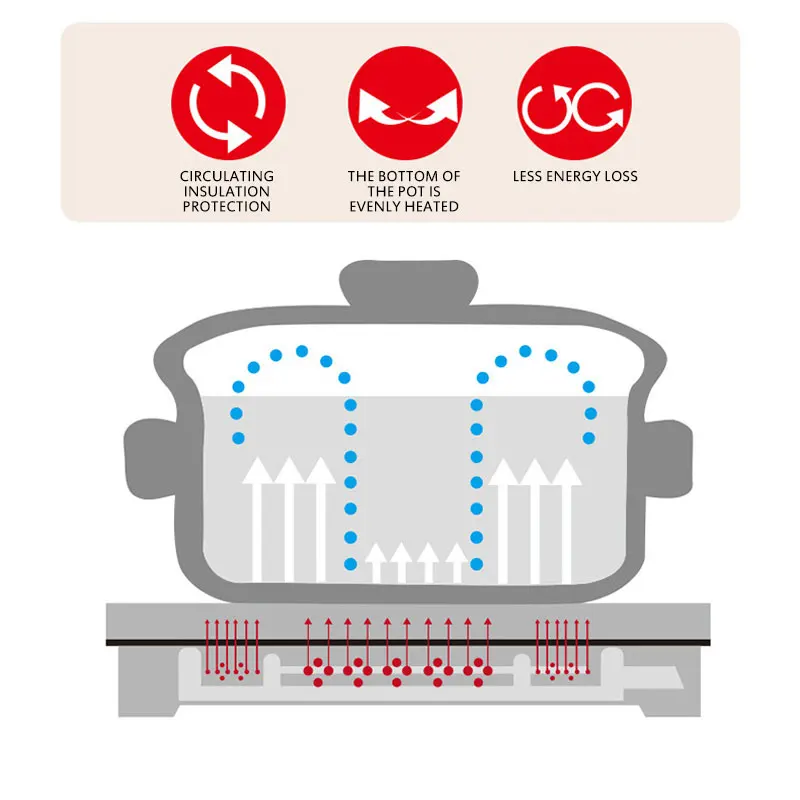 Коммерческая индукционная плита, электрическая керамическая плита, конвекционная печь, многоголовочная трехголовочная плита, электромагнитная плита