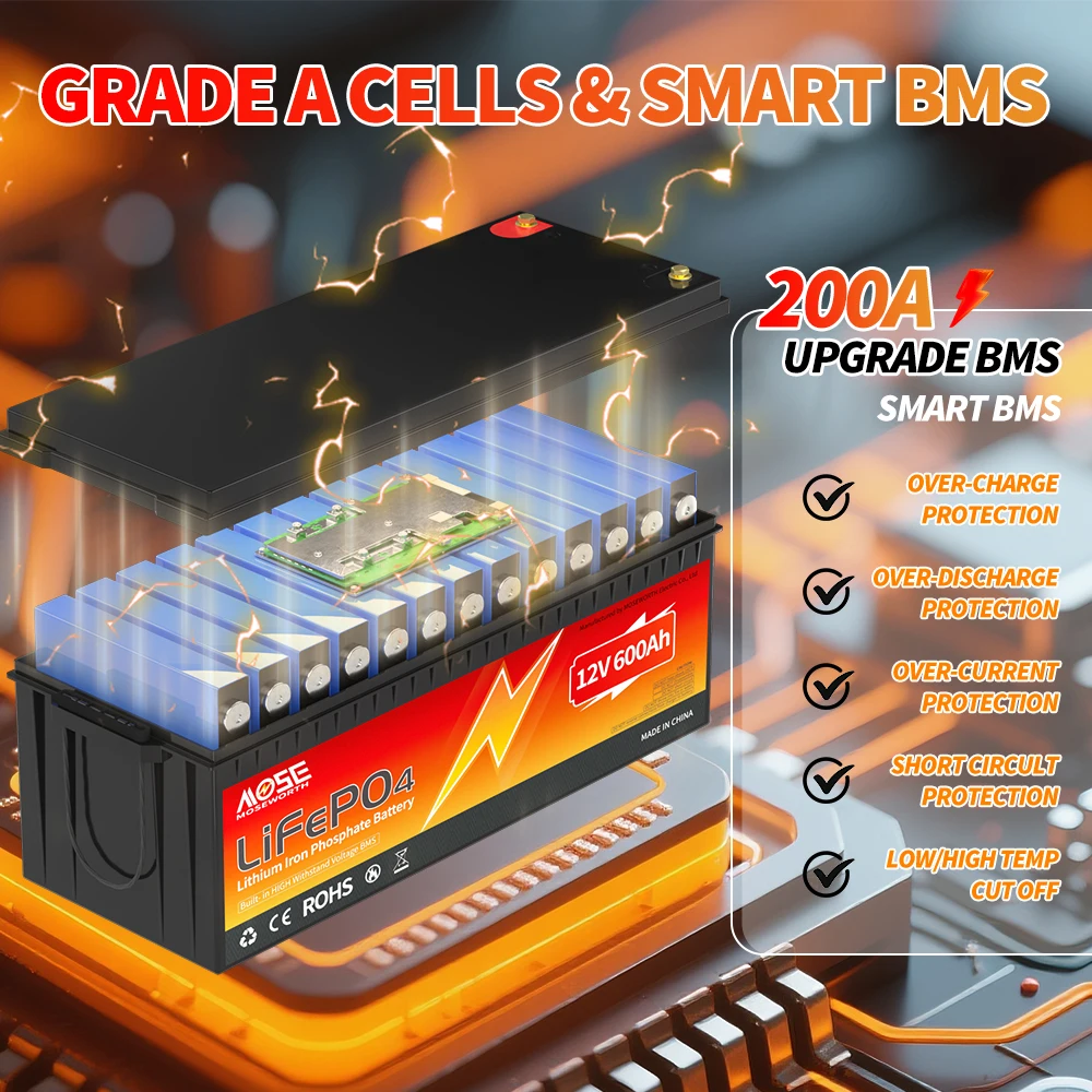 MOSEWORTH 12V 600AH LiFePO4 Lithium Battery with 200A BMS 7680Wh Rechargeable Batteries 10000+ Cycles for RV Boat Solar Panel