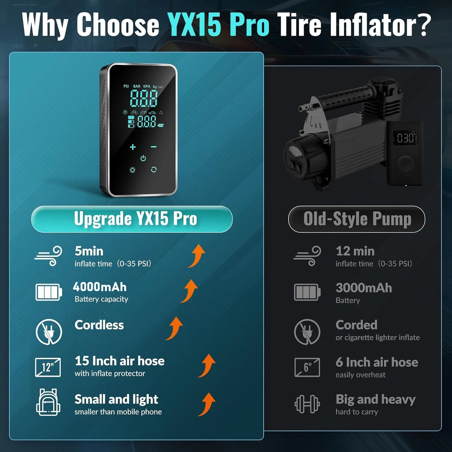 Tire Inflator Portable Air Compressor-4000mAh & 150PSI Portable Tire Inflator-Air Pump Cordless for Car,Motorcycle,Bike,Ball