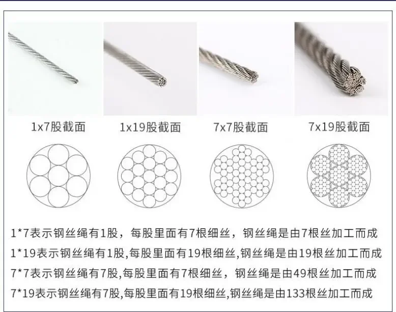 5 متر/10 متر 7x7 حبل أسلاك الفولاذ المقاوم للصدأ 0.5-3 مللي متر مطلي بالبلاستيك-صيد الأسماك/رفع/رف التجفيف/كابل سحب مقاوم للصدأ مرن