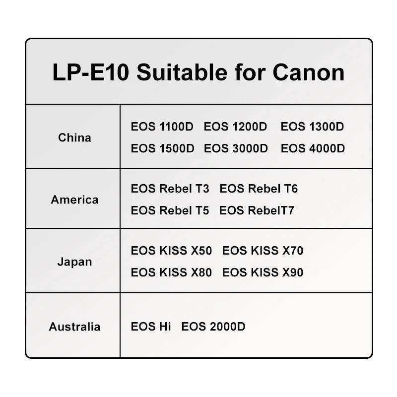LP-E10 LPE10 LP E10 Аккумулятор для цифровой камеры Canon EOS 1100D 1200D 1300D 2000D 4000D Rebel T3 T5 T6 KISS X50 X70 Аккумулятор