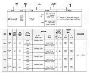 100 buah Resistor chip SMD PLR 0805 1% 1/8W 0R~10M 0 1R 10R 100R 220R 330R 470R 1K 4.7 K 10K 47K 100K 1M 10M 0 1 10 100 330 470 ohm 12 registrasi penjualan terbaik - №