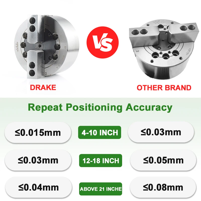 

CNC hine Tools Accessories Hydraulic Chuck 2 Jaw Chuck Solid Precision Collet Chuck Tool Holder