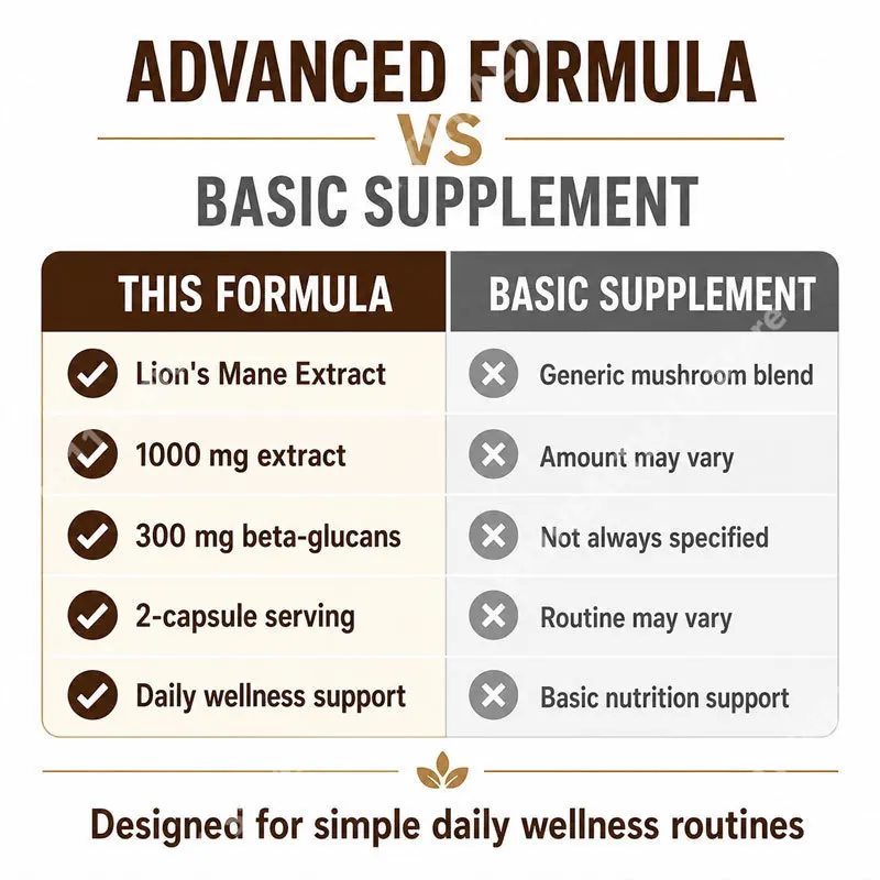 Lion’s Mane Mushroom Capsules Supplement with Beta Glucans Focus & Mental Clarity Support Daily Wellness Formula 120 Count view 6