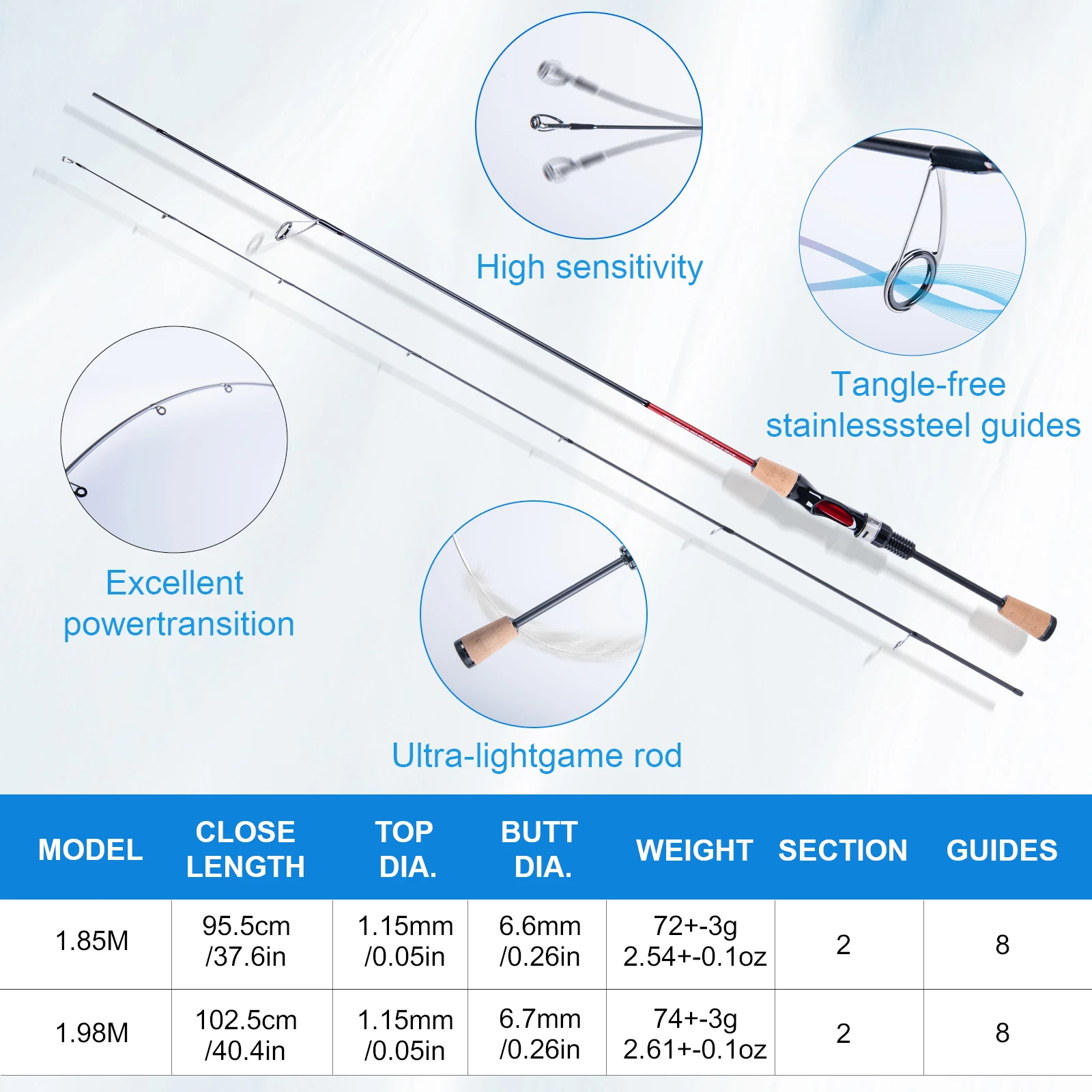 Goture Fishing Rod and Reel Line Lure Set ,2 Sections Carbon Fiber Fishing Rod 5.2:1BB Spinning Reel for Saltwater Freshwater