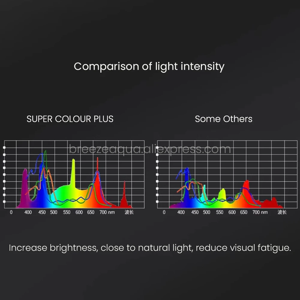 Imagem -05 - Mayin-super Cor Plus Impermeável Led Aquarium Luz Lâmpada Ornamental Anfíbia Red Arowana Dragão Peixe Brightening Ip68