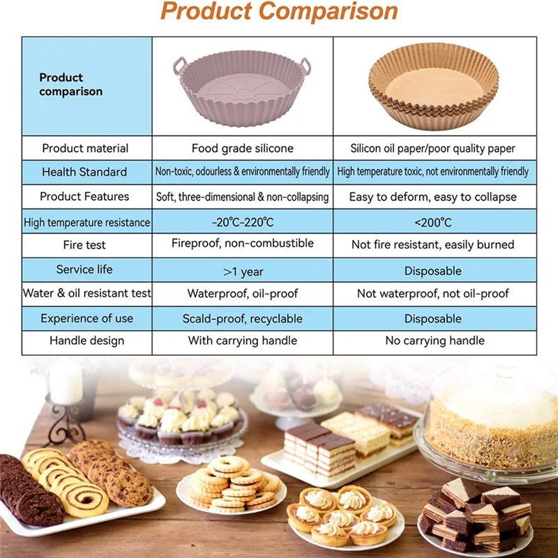 หม้อทอด Air fryer หม้อซิลิโคนอุปกรณ์เสริมหม้อทอด Air fryer ตะกร้าหม้อทอด Air fryer แบบไม่ติดใช้ซ้ำได้สำหรับเตาอบเค้กไมโครเวฟอบ