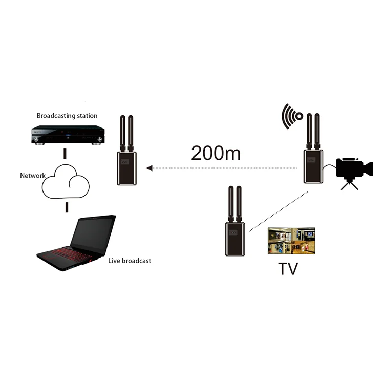 Extender Wireless HD da 200m con batteria con fibbia posteriore trasmettitore e ricevitore di segnali Video e Audio HD