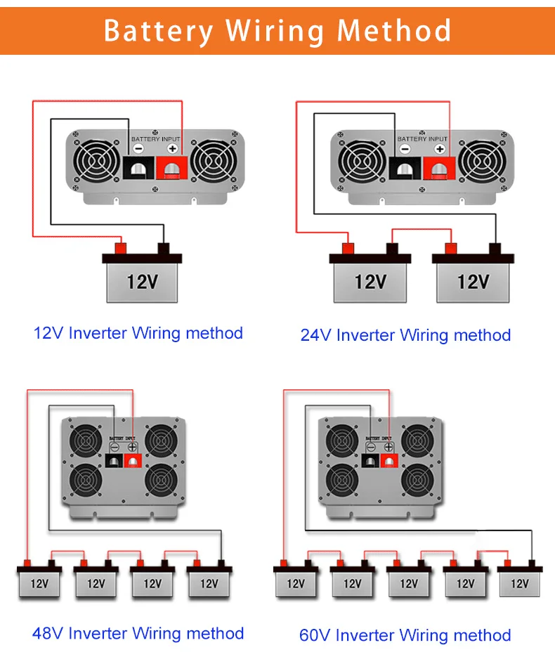 FCHAO KST 3000W Wechselrichter 12V auf 230V Reiner Sinus, 6000W Spitze, LCD-Fernanzeige für Wohnmobil Camping und Notstrom – Detail 12