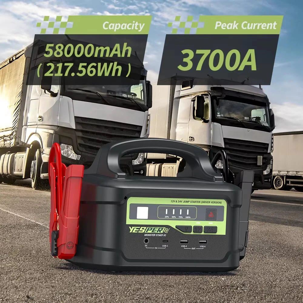 YESPER MONSTER START P1 Tragbarer Starthilfekabel für Autos (12V/24V, 217,56Wh, 58800mAh) – Ausgestattet mit 3-Modus-LED-Licht; Geeignet für Benziner/Diesel-Fahrzeuge, LKWs und Boote; Betriebstemperatur von -40 ° C bis 60 ° C – Kostenloser Versand. – Detail 1