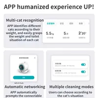 Smart Cat  Box Self Cleaning Automatic 65L Fully Enclosed Cats  Box Pet Toilet  Tray Fragrance Deodorization