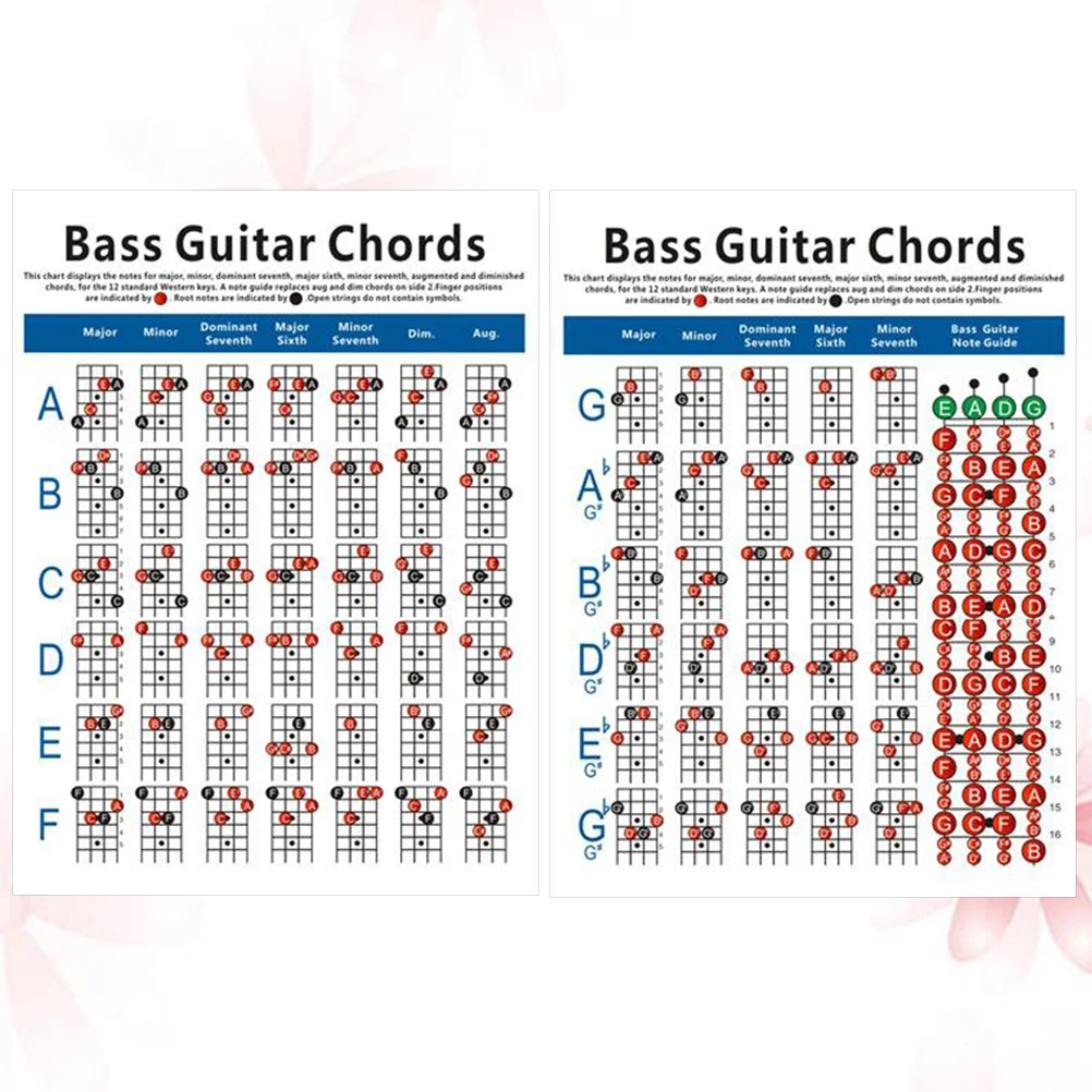 Bass Guitar Chord Chart Augmented Exercise Diagram Major Minor Beginner Resource