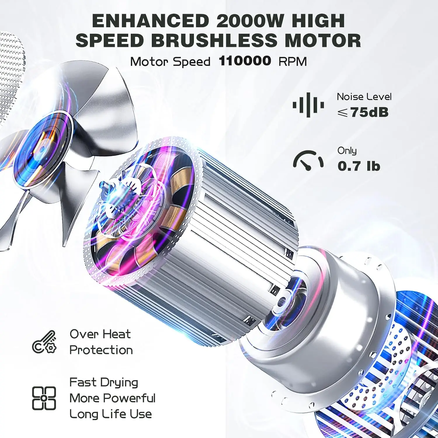 Powerful High Speed Brushless Ionic Blow Dryer Diffuser Compact Lightweight Fast Salon Travel Hairdryer Ceramic Stone