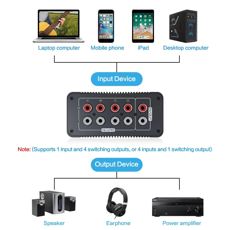 2 rcal stereo headphones jack plug socket female connector audio switcher 4 in 1 amplifier speakers 1 in 4 out selector two way