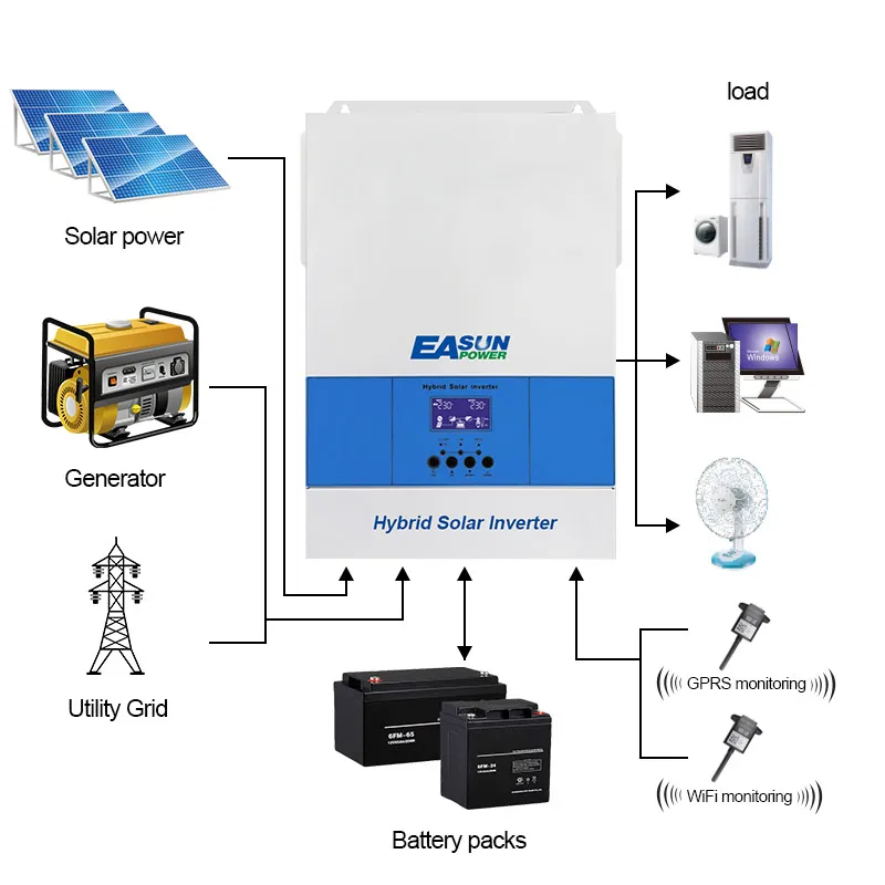 

Easun 6.2KW All-in-One 48V Hybrid Grid Inverter with MPPT Single & Three Phase Output Parallel Function and Integrated Battery