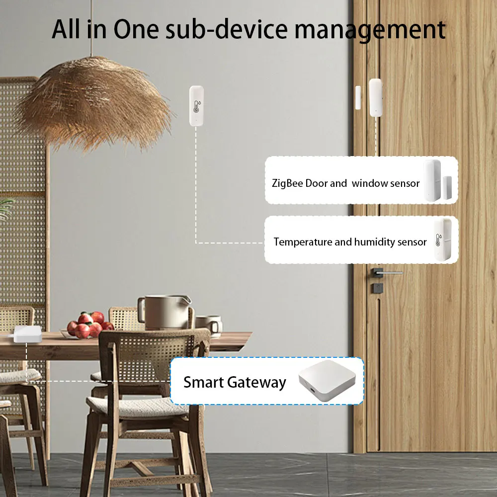 ZigBee 3.0 Smart Gateway Hub Smart Home Automation Bridge Ethernet Funziona con Tasmota Zigbee2MQTT Home Assistant 2025 Novità