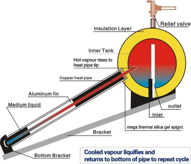 Solar  Water Heater100L 150L 200L 250L Pressure Collecting Tube Heat Pipe  Calentador De Agua  Aquecedor Solar De Agua