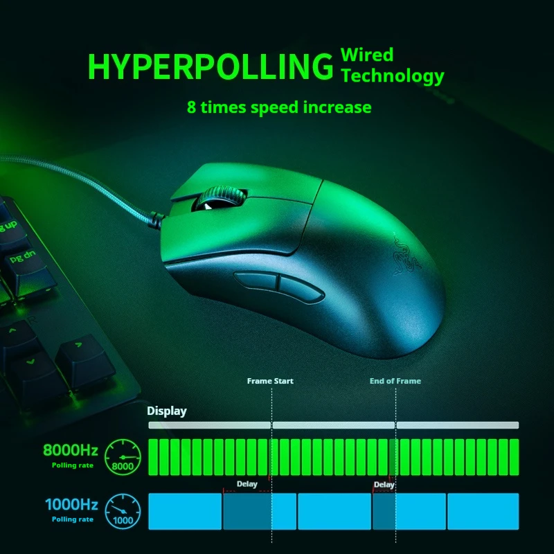 100% Original Razer Deathadder V3 Wired Gaming Mouse Esports 59g Ultra-Lightweight Ergonomic Form Focus Pro 30k Optical Sensor