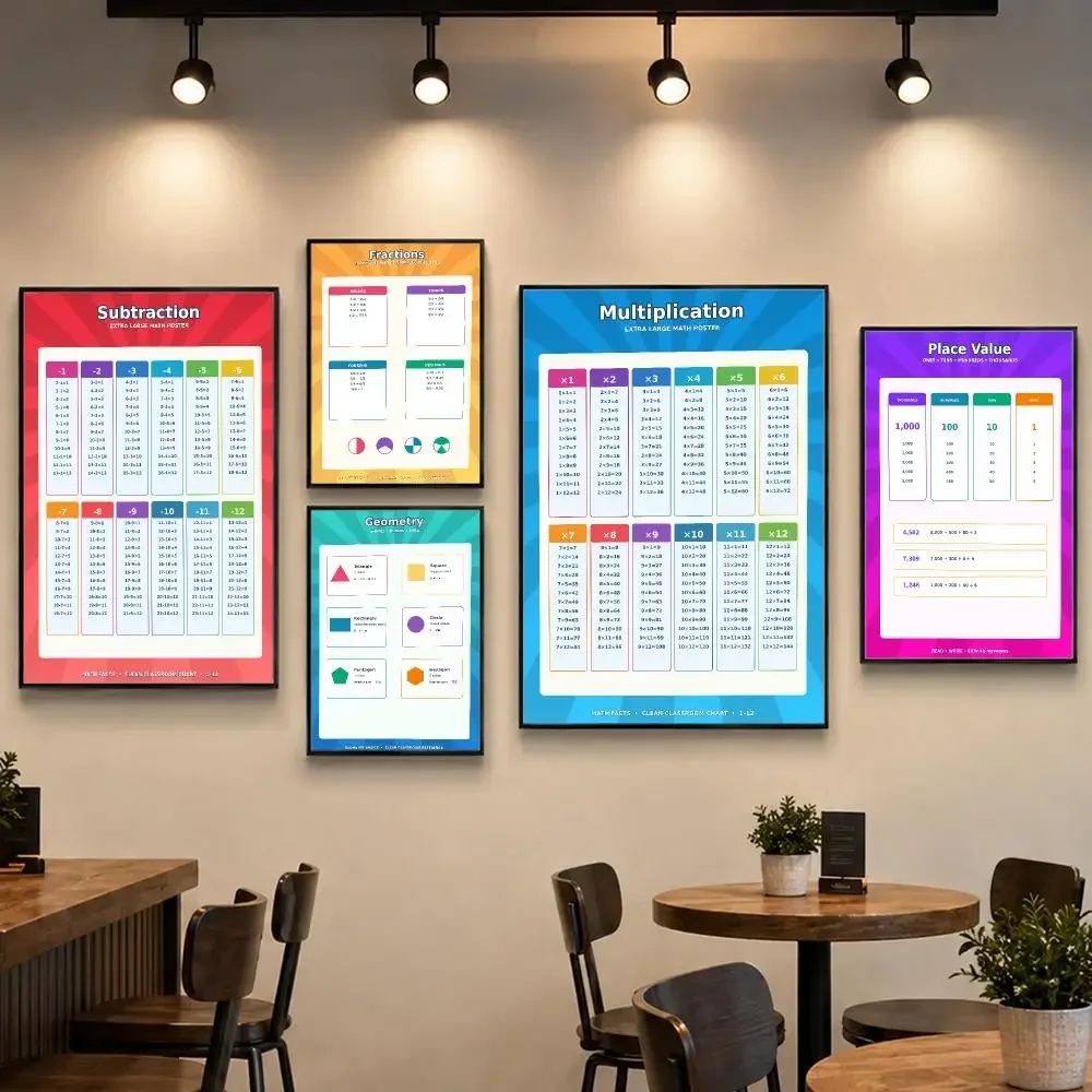 Geometry Algebra Fractions Learning Illustration Poster PP Paper Wall Art for Living Rooms Bars Cafes Stylish Home Decor Gift