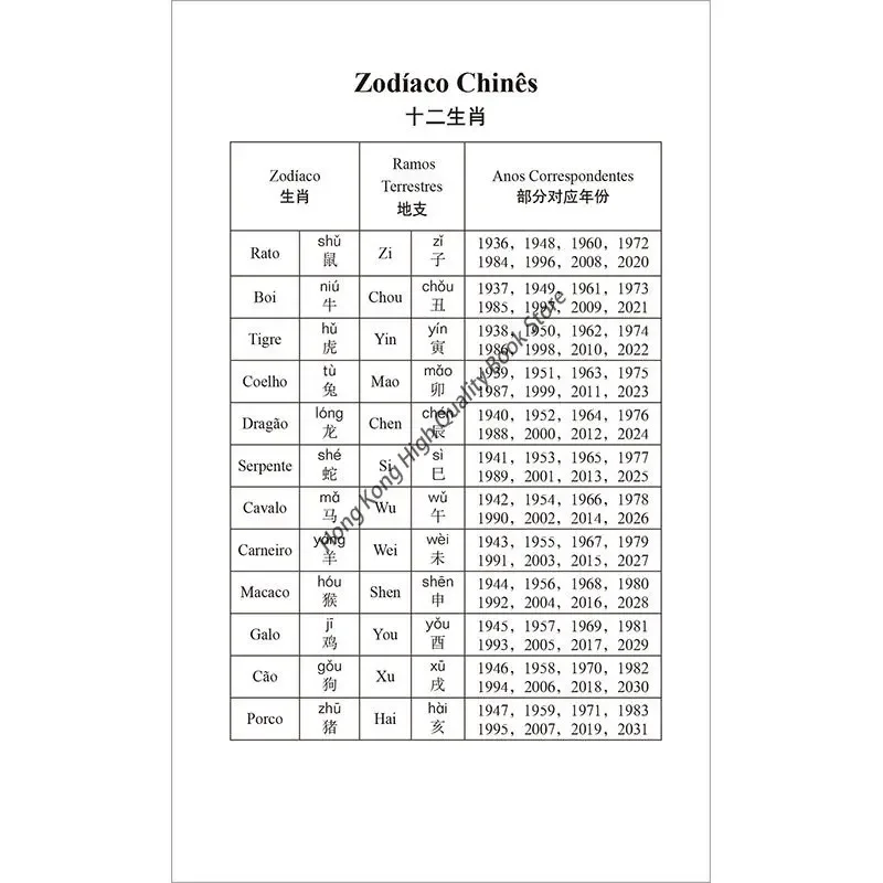 Portuguese Dictionary Chinese Dictionary: Portuguese Edition Language Learning Books