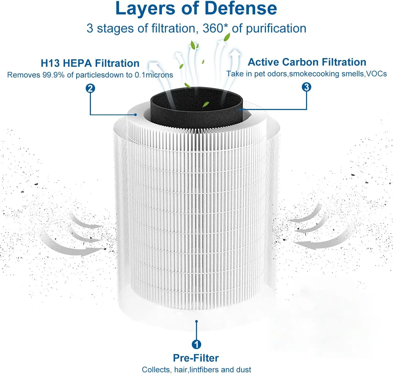 True HEPA Filter for Afloia Air Purifier Filter Replacement,Compatible with Afloia Air Purifiers Kilo and Kilo Pro