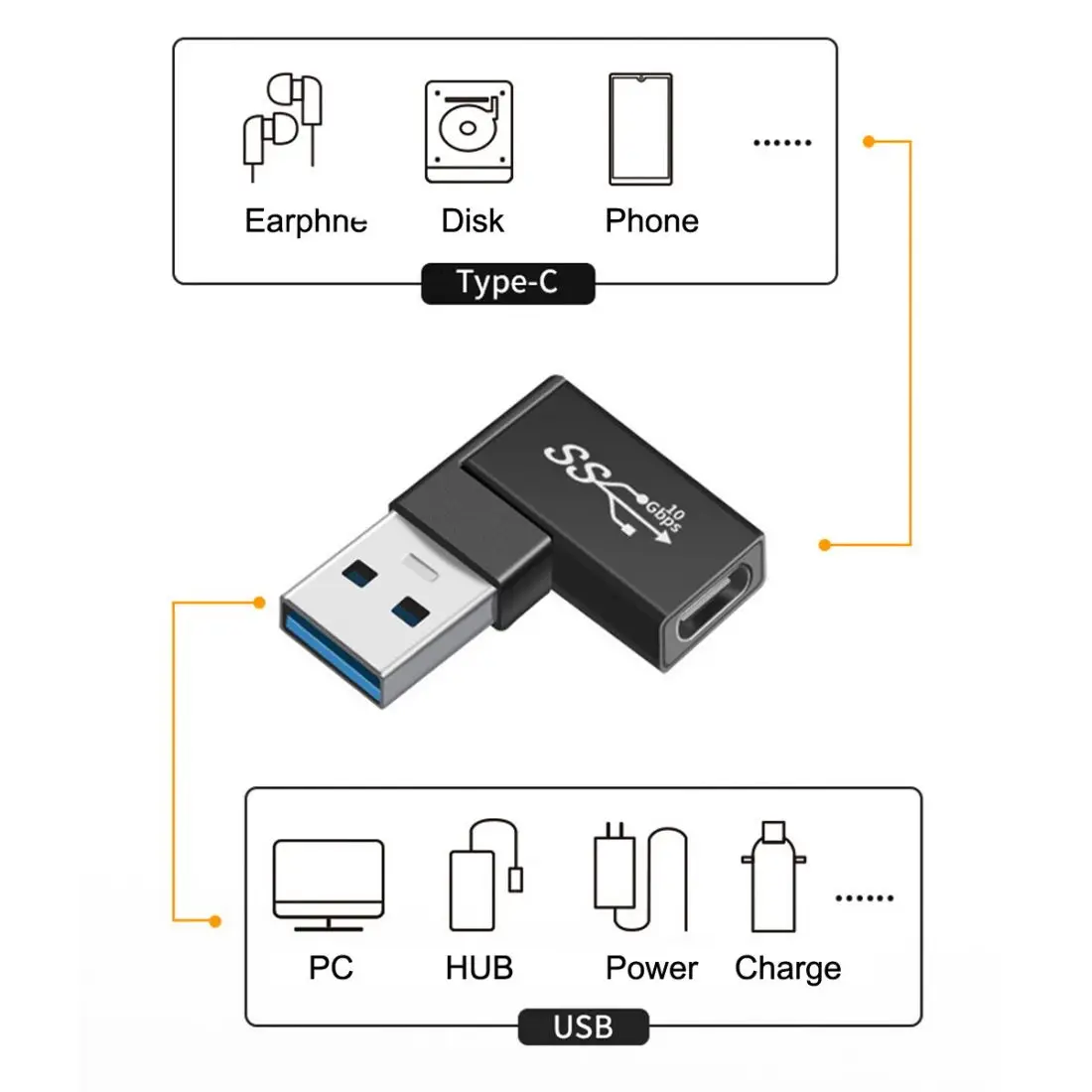 CYSM ChenYang CY USB 3.1 USB-C Type C Male Female to USB 3.0 Type A Female OTG Data 10Gbps 90 Degree Angled Adapter 3Pcs/Set