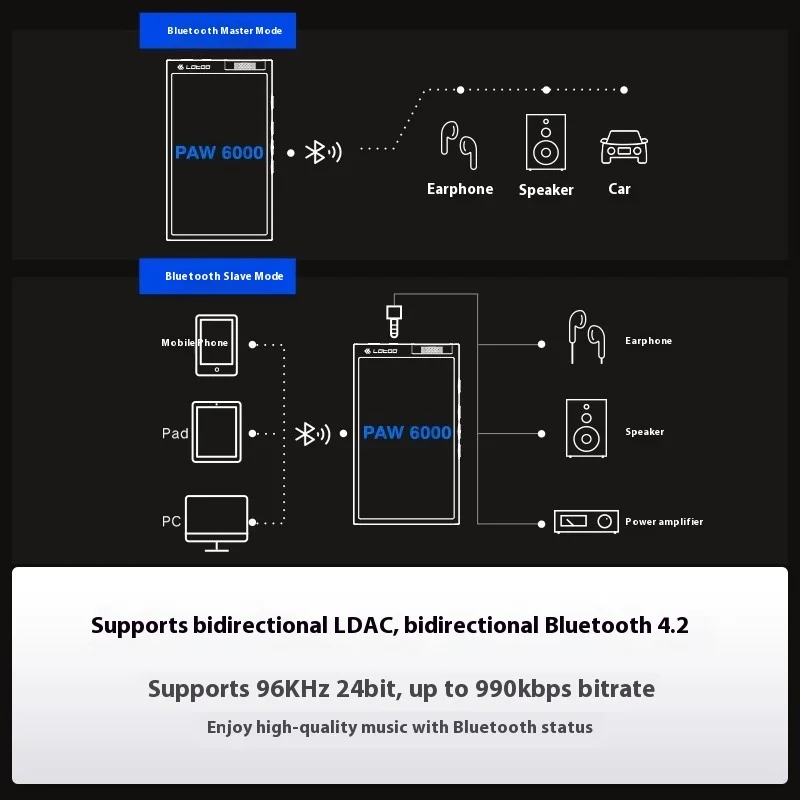 로투 파우 6000 플레이어 휴대용 MP3 샤오모주 플레이어 블루투스 음악 하이파이, 음악 감상 디코더, 터치 스크린, 16시간 재생