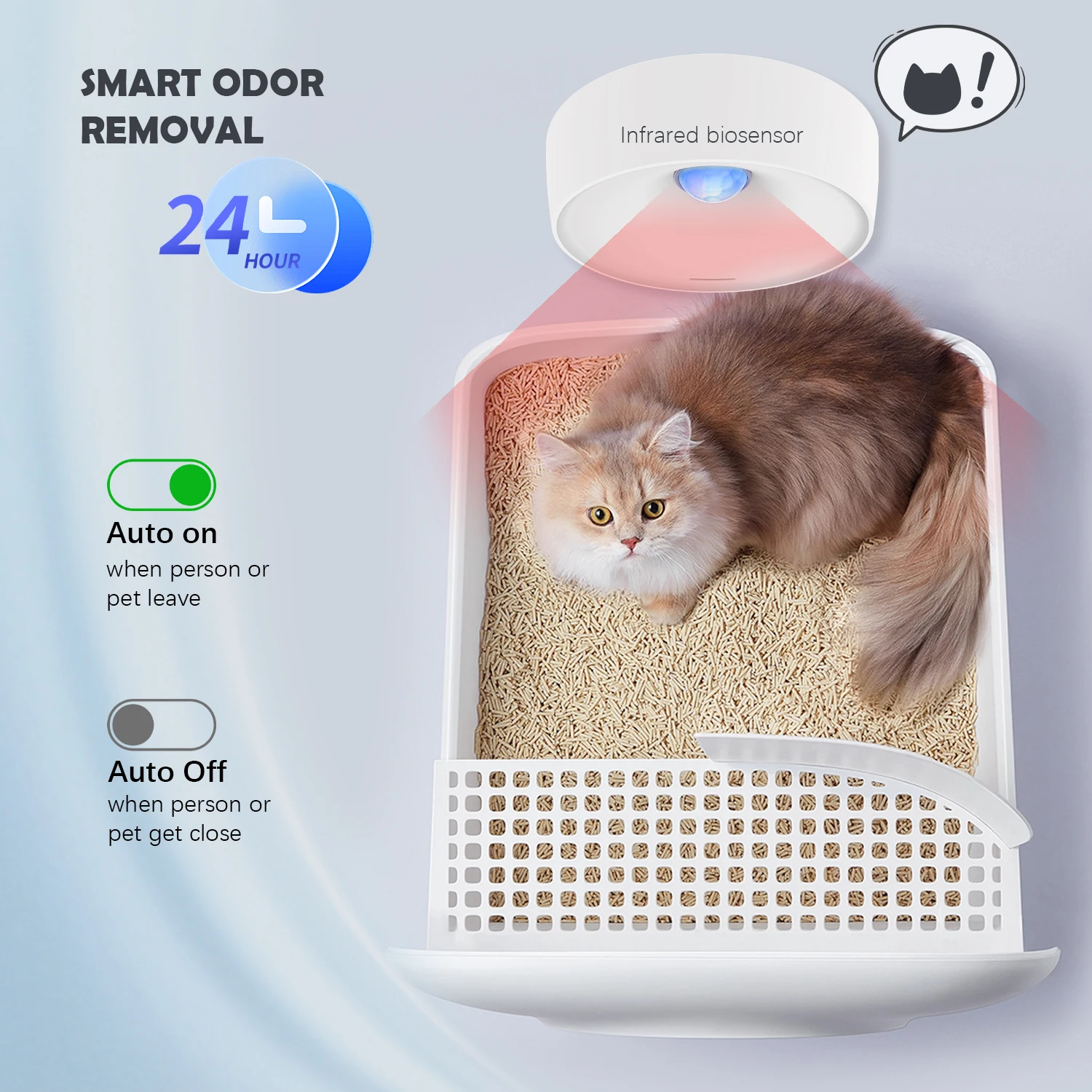 1pc, 3000 mAh Smart Pet Odor Purifier, Air Purifier，Negative ions remove 99% of odors，Suitable for cat litter box,(White)