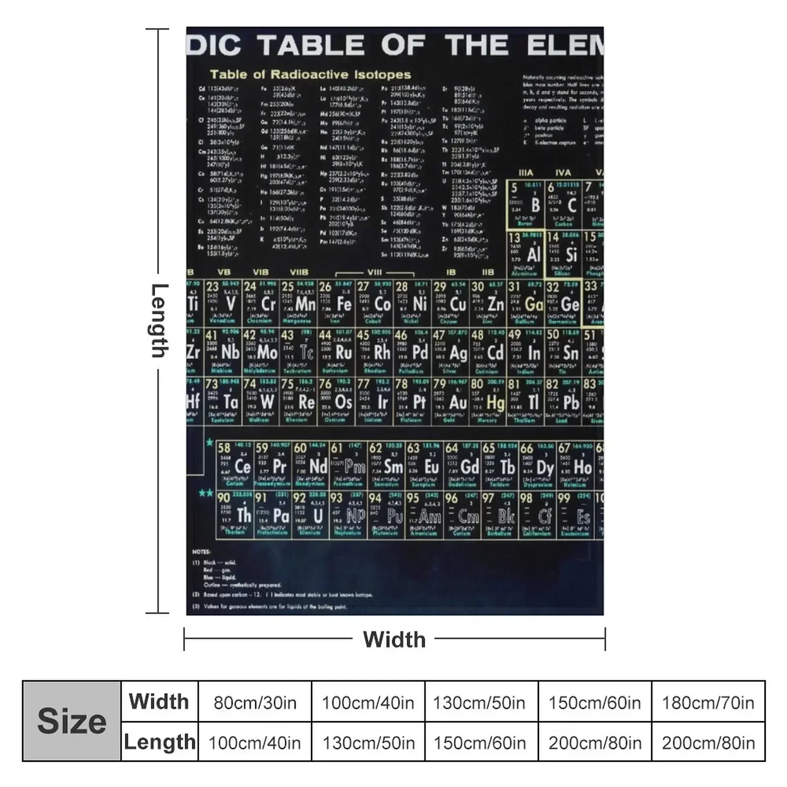 Periodic Table Of The Elements Vintage Chart Black Throw Blanket couch cozy soft plush fuzzy picnic outdoor blanket