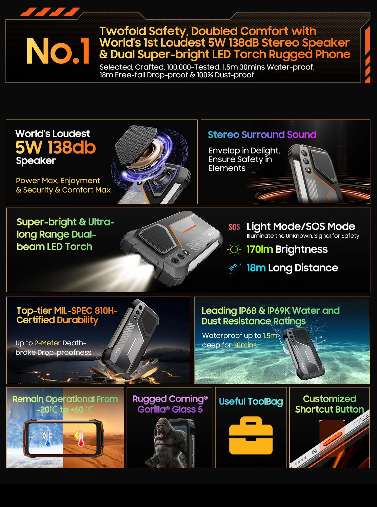 OSCAL Pilot 1 6.67'' Rugged Phone, Gemini AI Android 14 Waterproof Outdoor Phone 8GB+256GB, Octa Core, 15000mAh (33W), Dual 4G