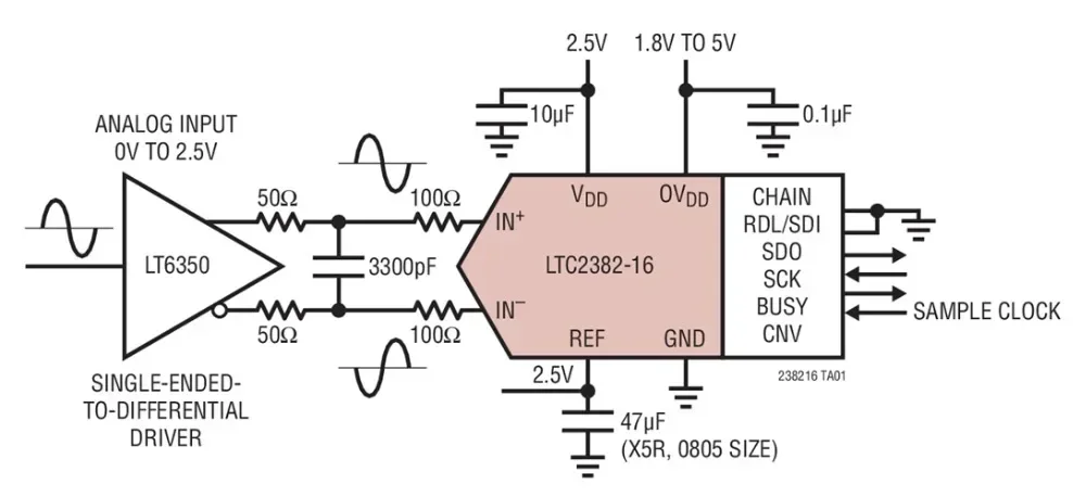LTC2382CMS-16 LTC2382IMS-16 LTC2382HMS-16 LTC2382 - 16-Bit, 500ksps, Low Power SAR ADC with Serial Interface