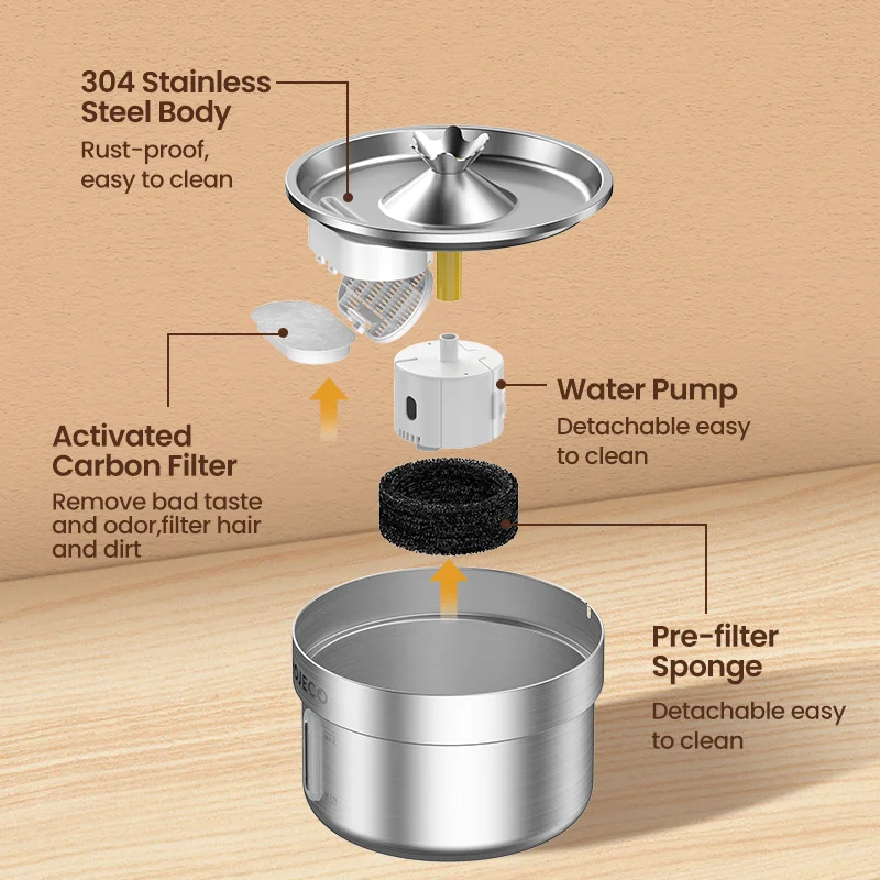 ROJECO Stainless Steel Pet Water Fountain Automatic Cat Drinking Fountain for Pet Dogs Drinker Rechargeable Pet Water Purifier