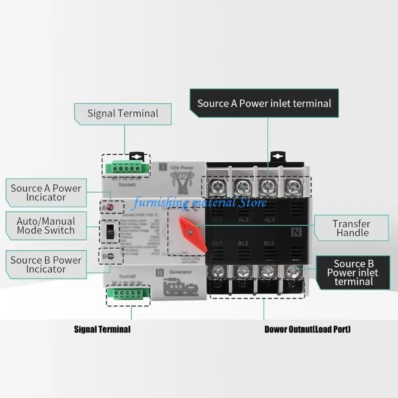 Y5GD 100A 4POOLE POWER TOMMATATION TOMMITATION TRANSSION STAWSED DIN DAIR RAIN