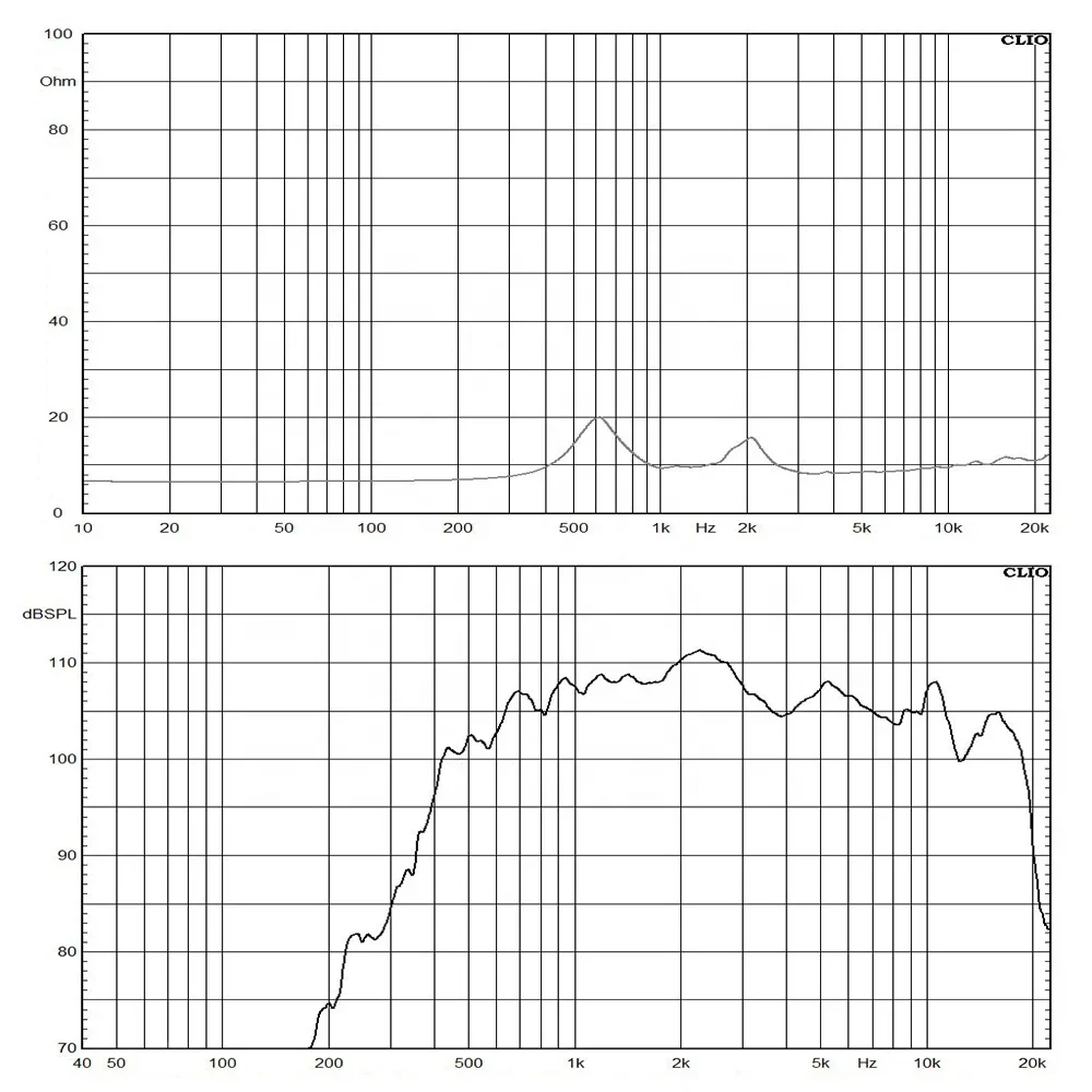 Controlador Line Array Driver de compresión Neo de garganta de 2 pulgadas con altavoz de tweeter de cúpula de titanio VC de 4 pulgadas OEM
