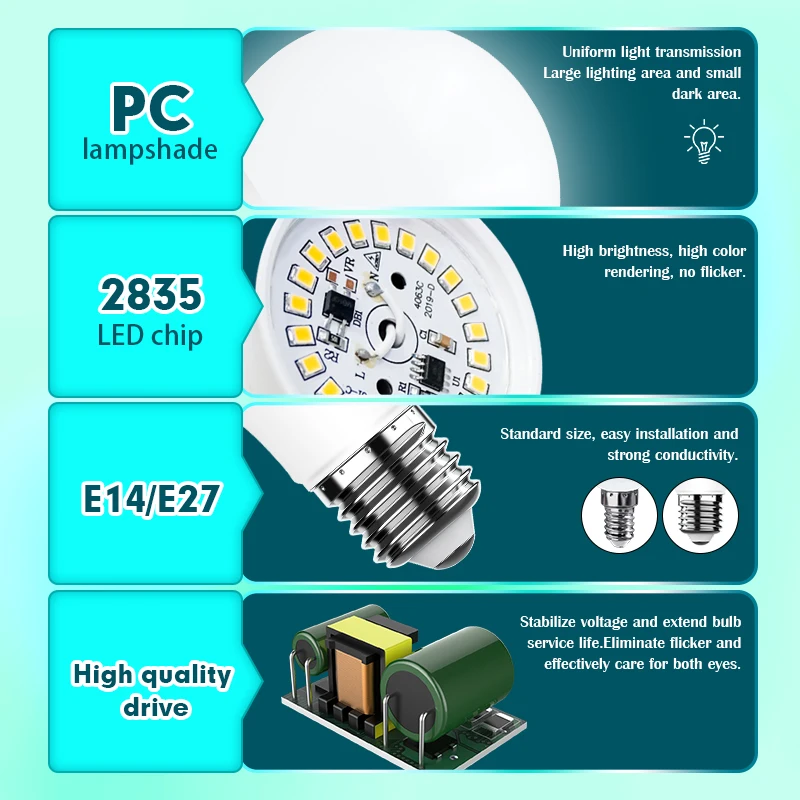 실내 조명 에너지 절약 LED 전구 램프, E14, 3W, 6W, 9W, 12W, E27, 3W, 6W, 9W, 12W, 15W, 18W, 20W, 24W, AC 220V