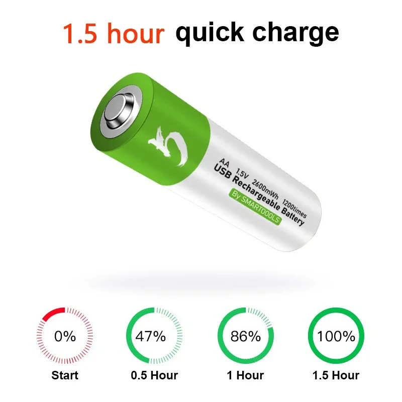 SMARTOOOLS 100% real capacity USB AA Rechargeable Battery 1.5V 2600 mWh Li-ion Battery for Remote Control Mouse Electric Toy