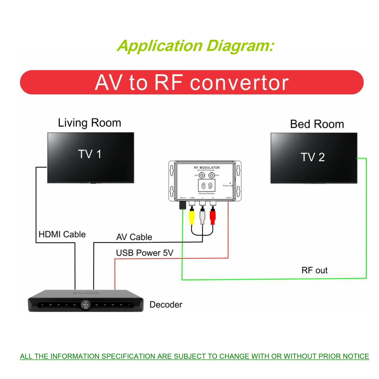 M60 RF Modulator AV to RF Converter