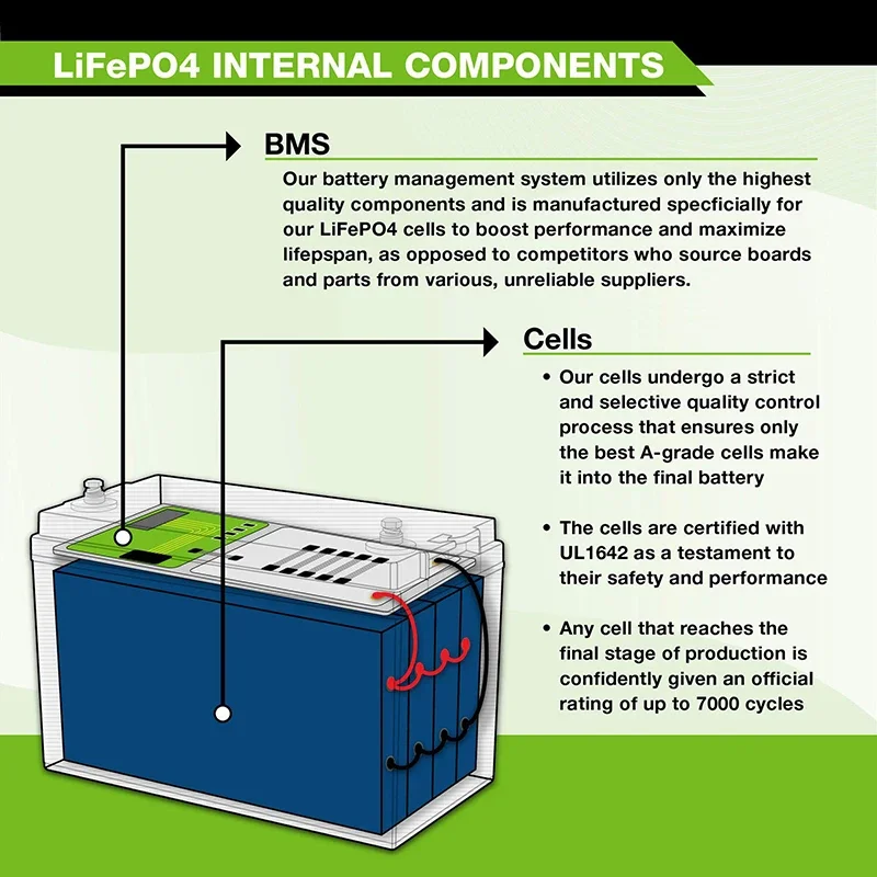 12V Battery 20Ah LiFePo4 Battery Lithium Iron Phosphate 12V LiFePo4 Rechargeable Battery for Kid Scooters Boat Motor Tax Free